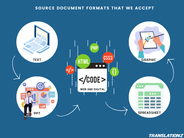 Source Documets Formats